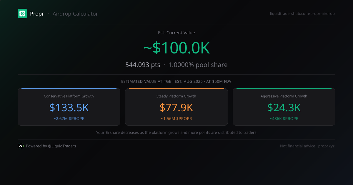 Propr Airdrop Calculator | Estimate Your $PROPR Token Allocation ...